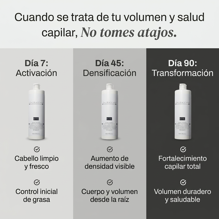Champú fortificante densidad cabello tecnología 4D LE·JA·VI·NI®